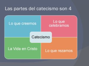 catecismo-de-la-iglesia-catlica-introduccin-2-728